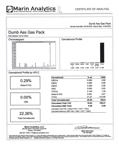 Dumb Ass Gas Pack (Indica)