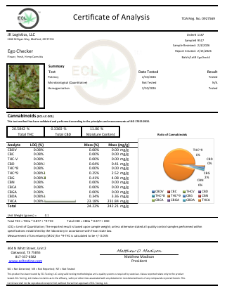 Ego Checker (Indica)
