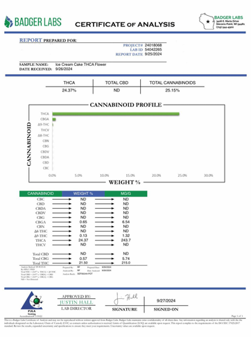 Ice Cream Cake (Indica)