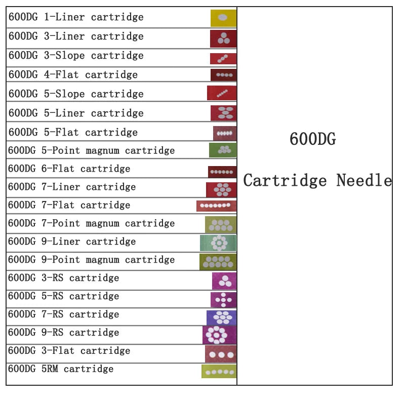 Cartridge Needles