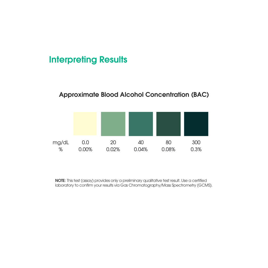 Ütest Alcohol Saliva Test — manufacturer results color chart